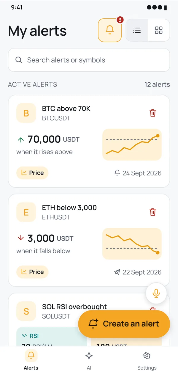 See where every alert stands, live