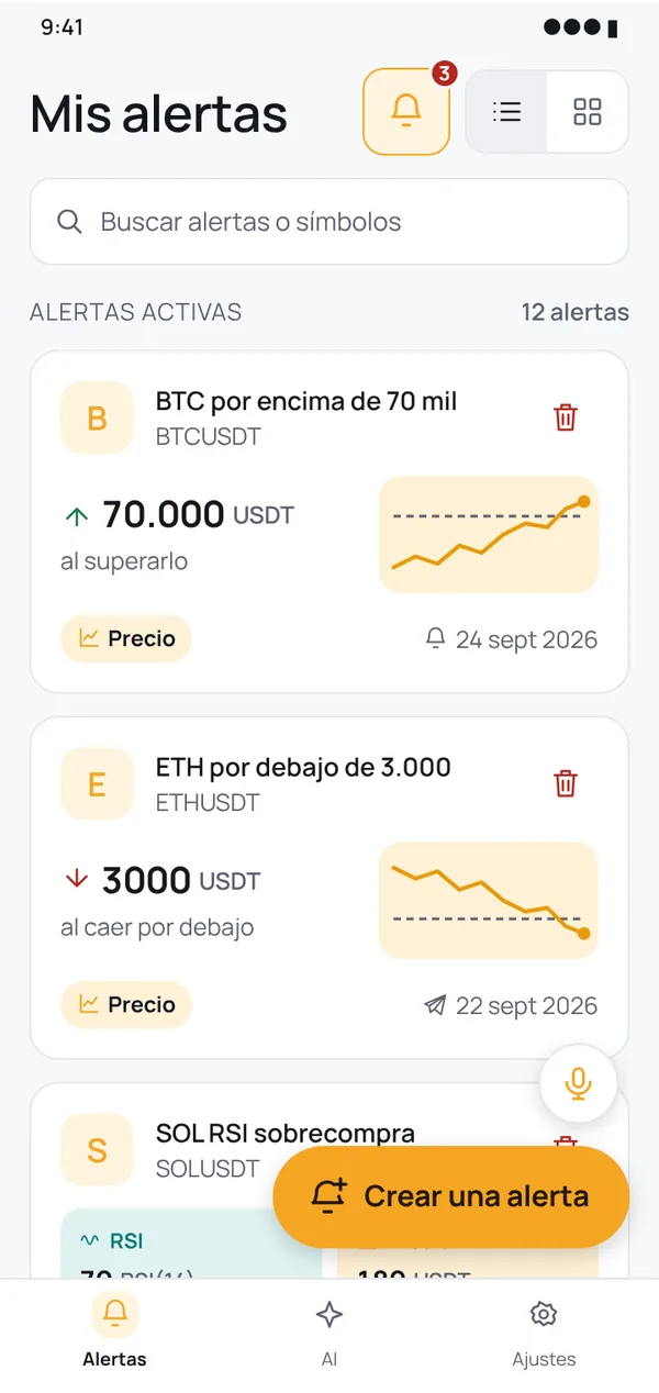 Ve en todo momento dónde está cada alerta