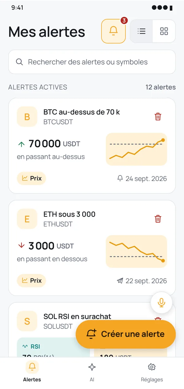 Voyez à tout moment où en est chaque alerte
