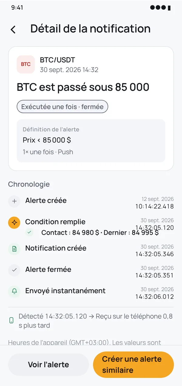 Un push manqué ? L’historique reste