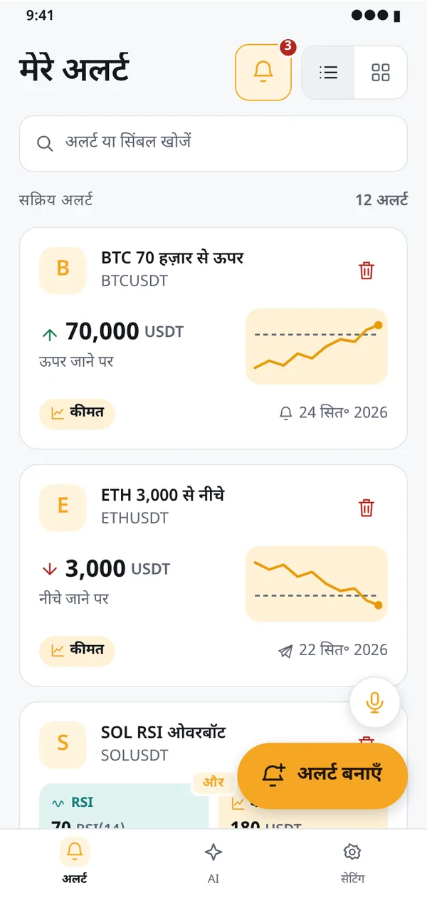 हर अलर्ट की स्थिति हर पल देखें