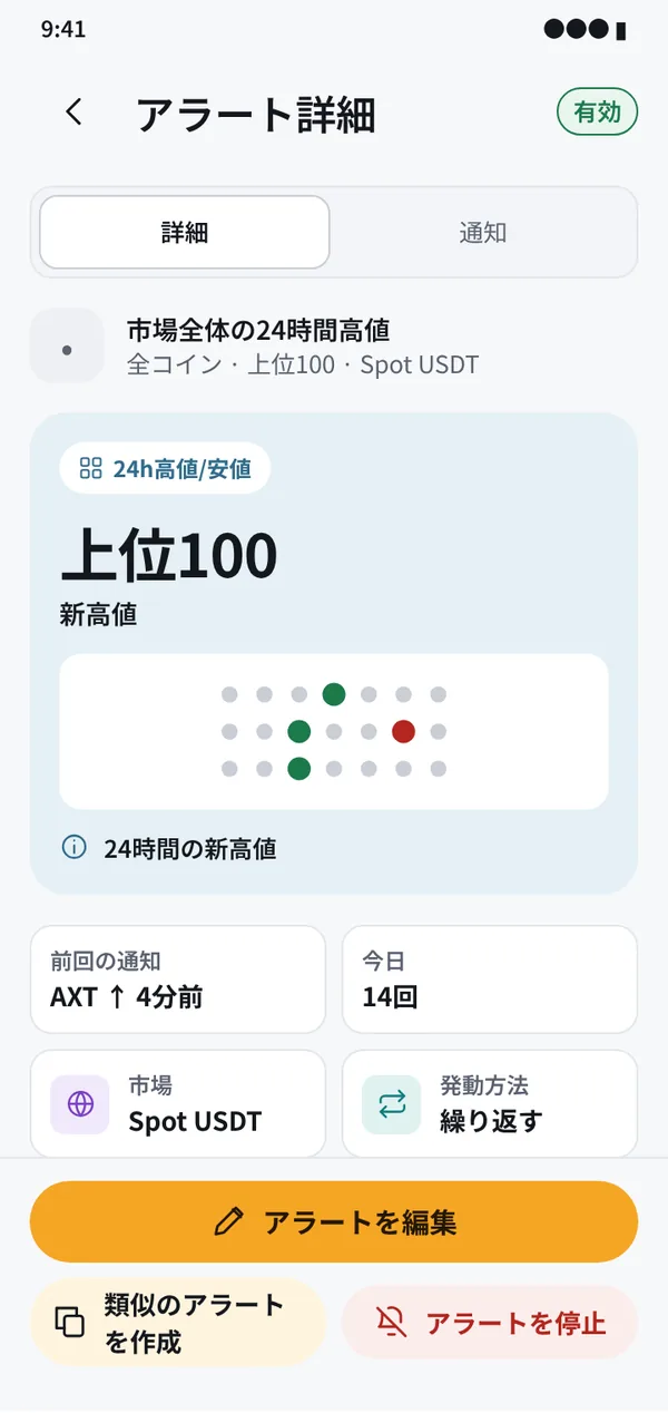 1つのアラートで全銘柄をスキャン