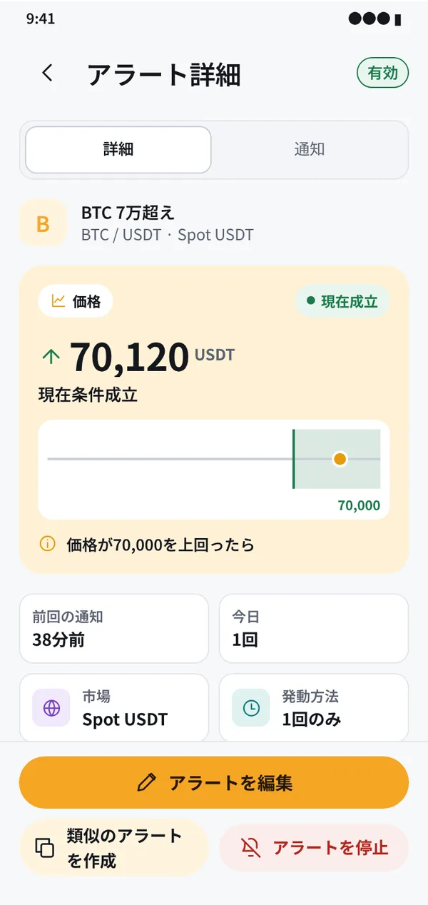 各アラートの状況がいつでもわかる