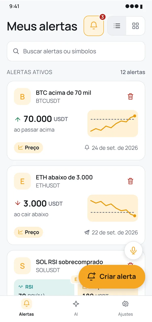Veja a qualquer momento onde cada alerta está