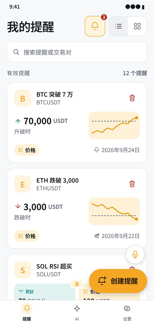 随时看到每个提醒的状态