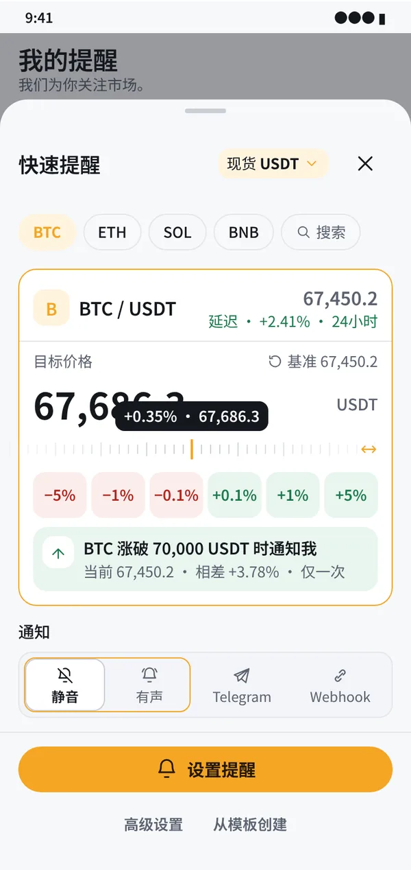 即使是瞬间的影线也不会错过